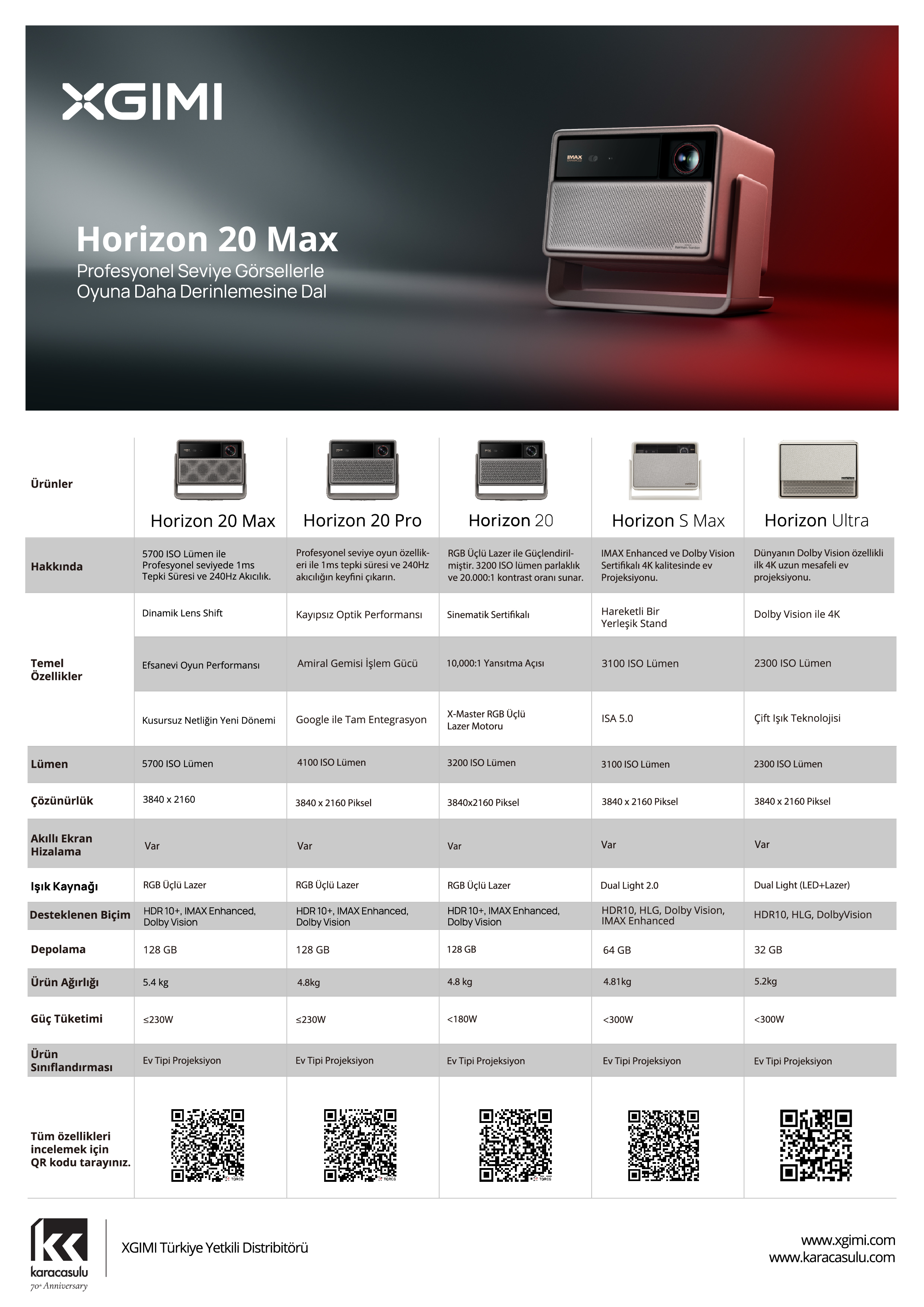 Horizon 20